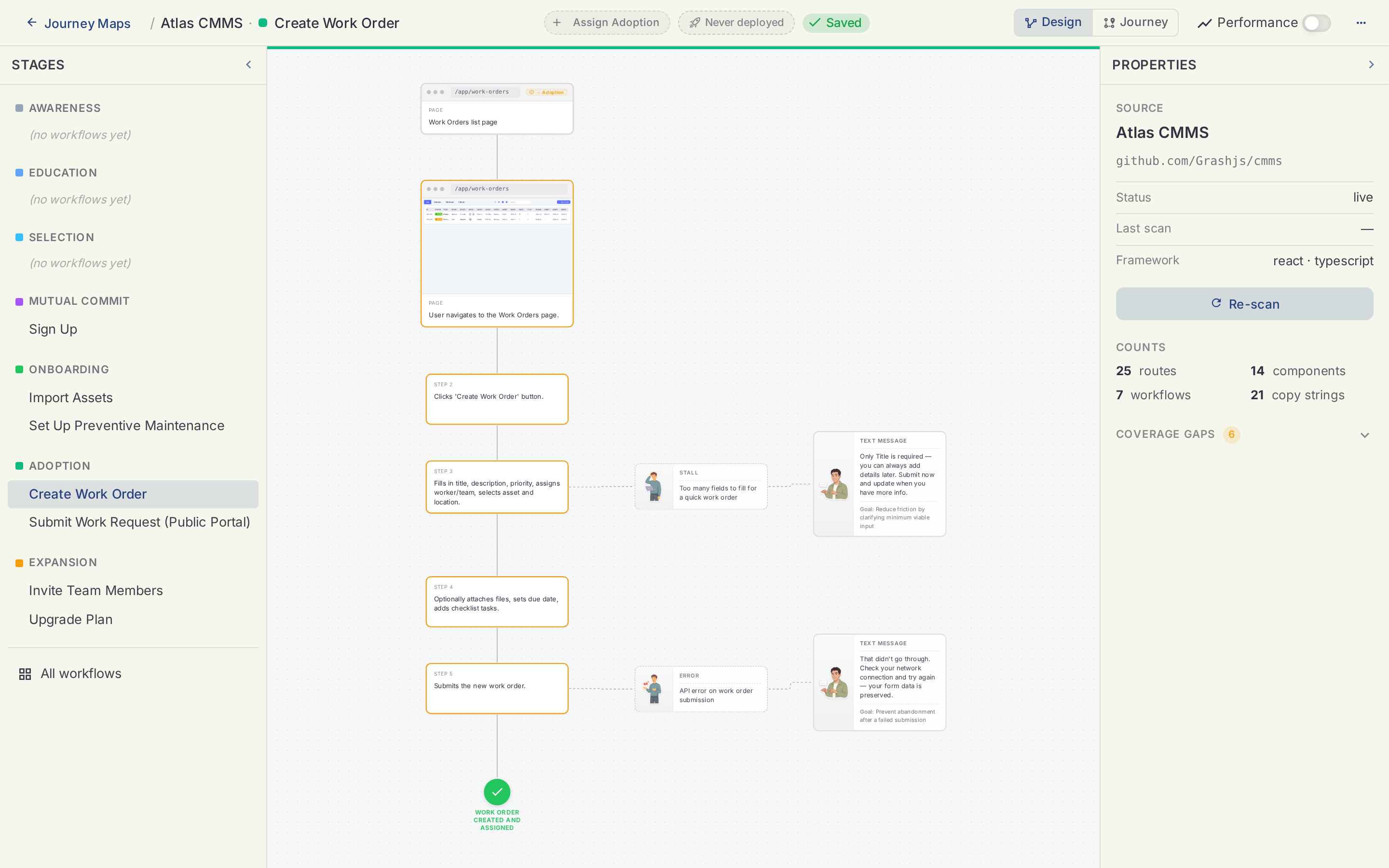 The Create Work Order workflow drill-in on the Holostaff journey map canvas, with risks and copilot interventions beside each step