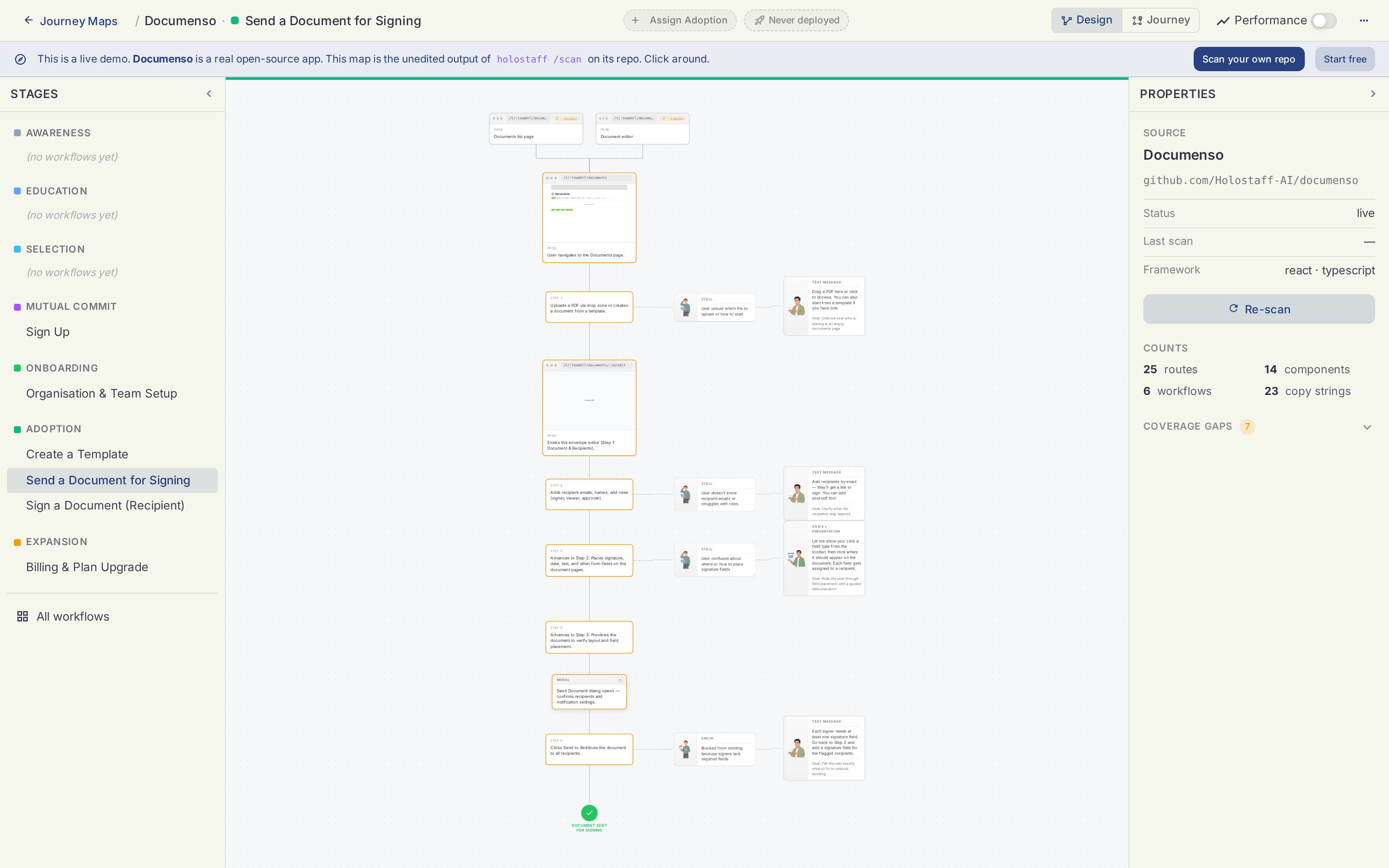 The Send a Document for Signing workflow on the Holostaff journey map canvas, with risks and copilot interventions beside each step