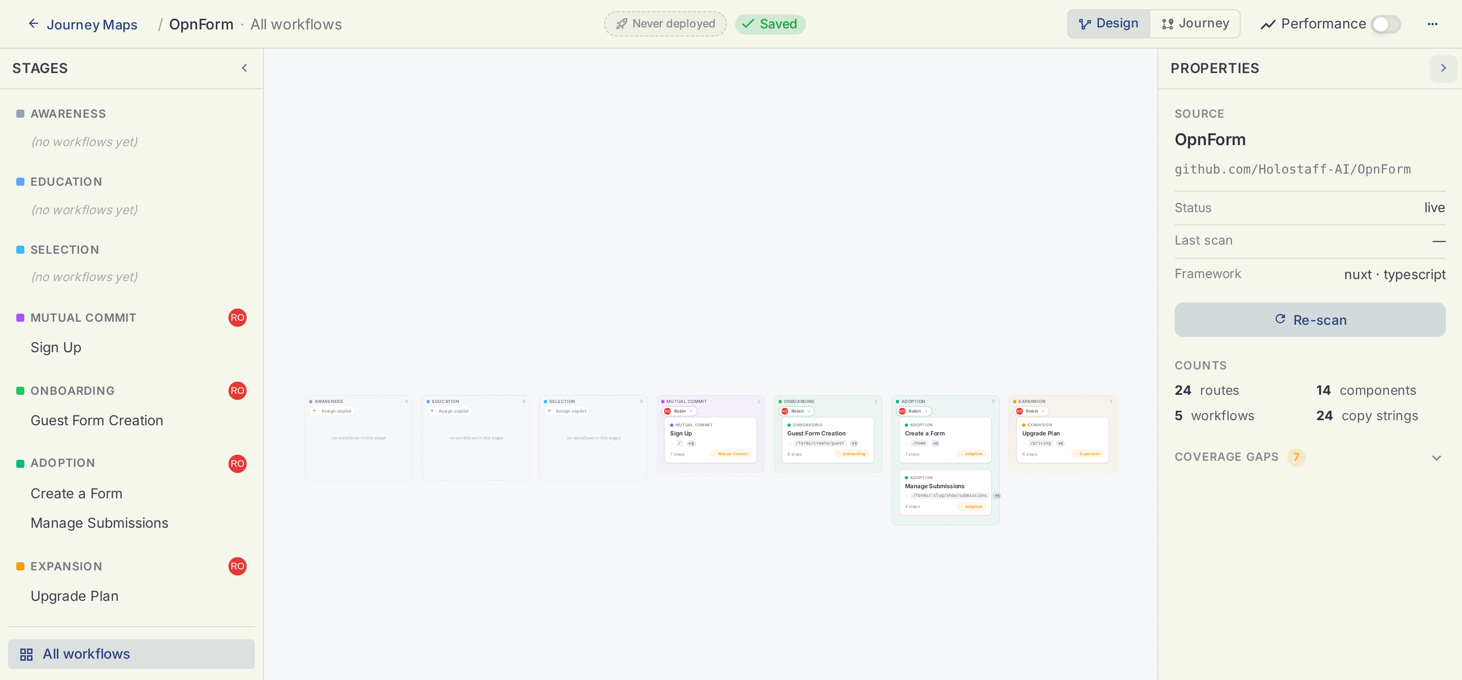 All six OpnForm workflows on the Holostaff journey map canvas, placed across the customer journey stages