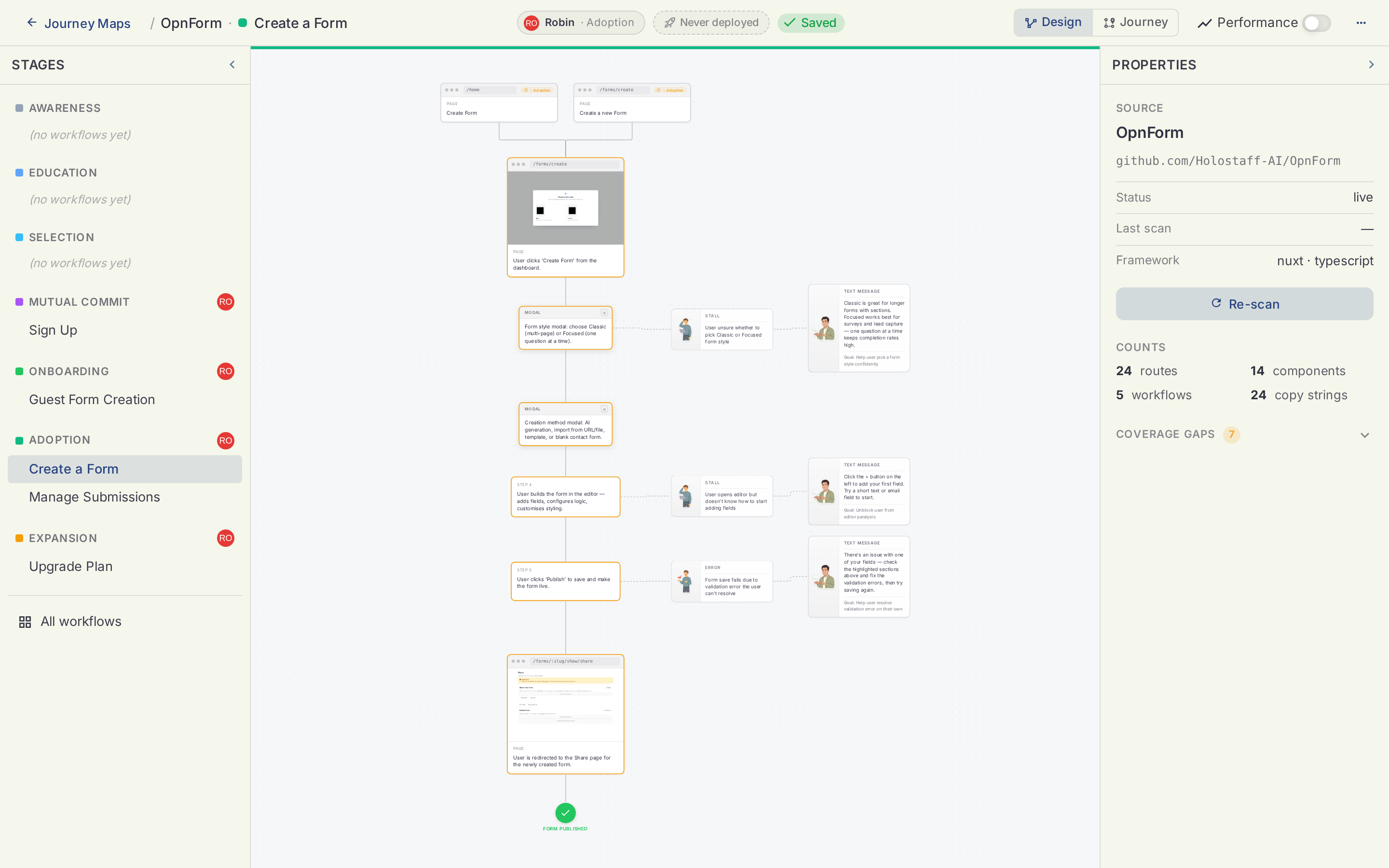 The Create a Form workflow drill-in on the Holostaff journey map canvas, with risks and copilot interventions beside each step