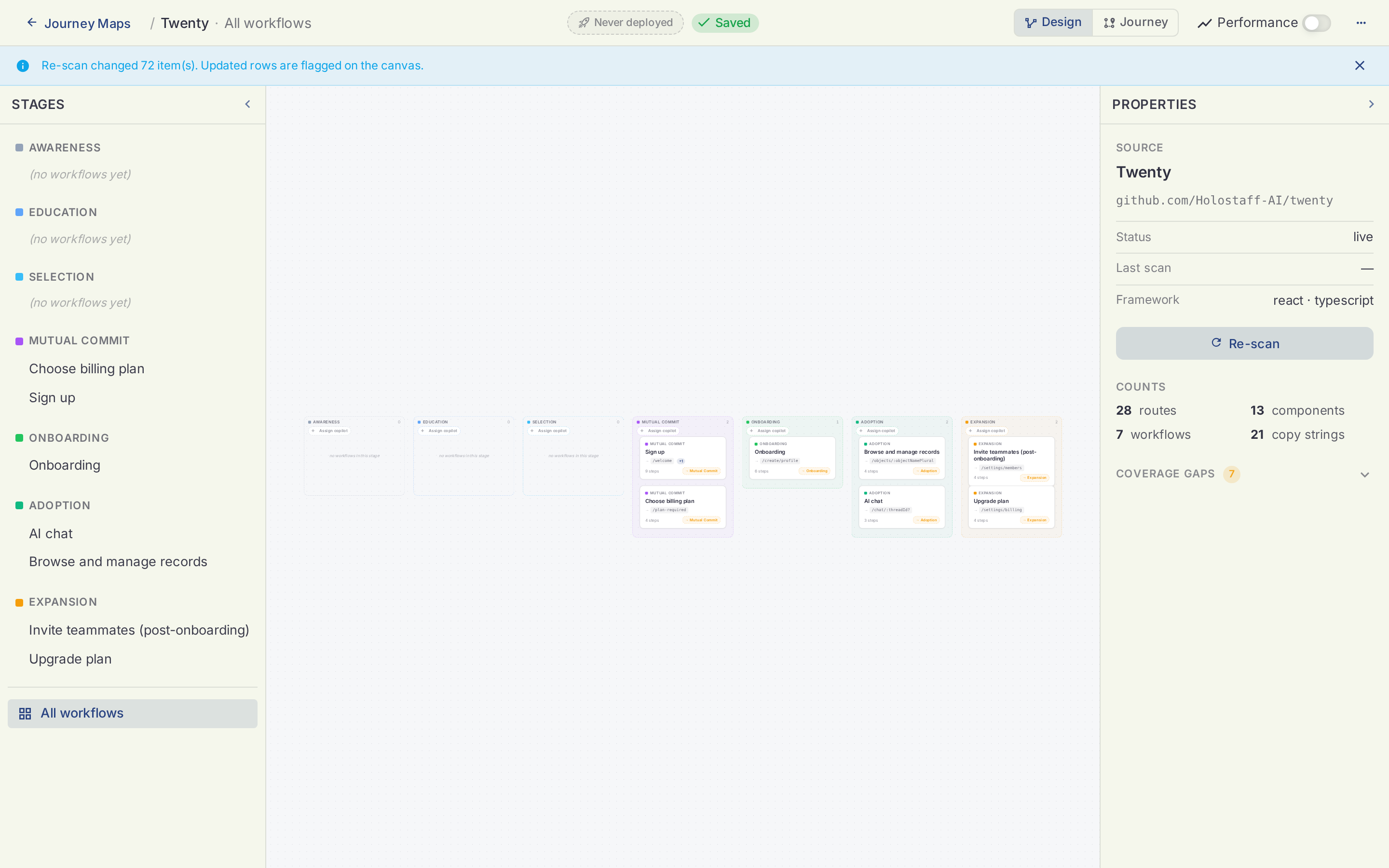 All seven Twenty workflows on the Holostaff journey map canvas, placed across the customer journey stages